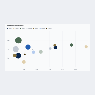 Bubble chart