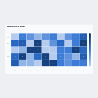 Heat map