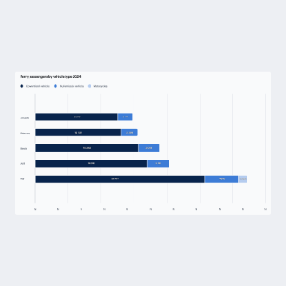 Stacked bar chart