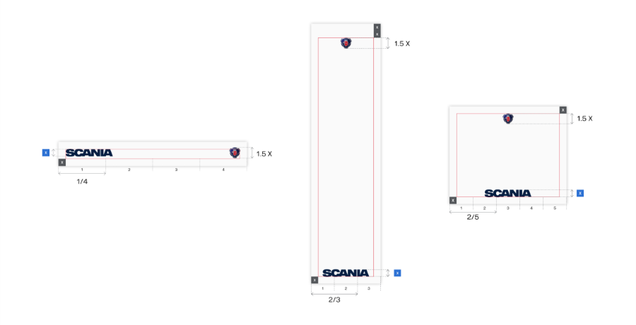 Visualisation of grid for odd formats