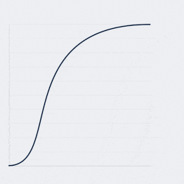 Scania ease curve