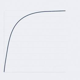 Enter ease curve