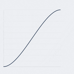 Easy ease curve