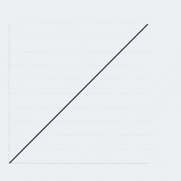 Linear ease curve