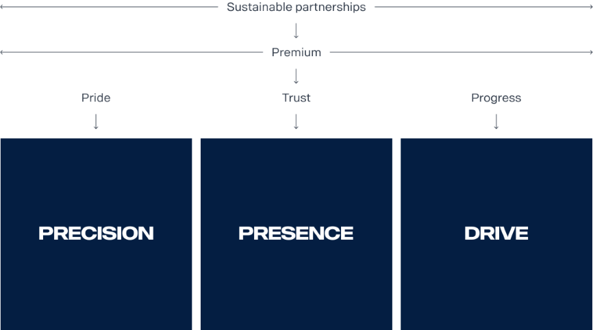 Our foundation for motion
