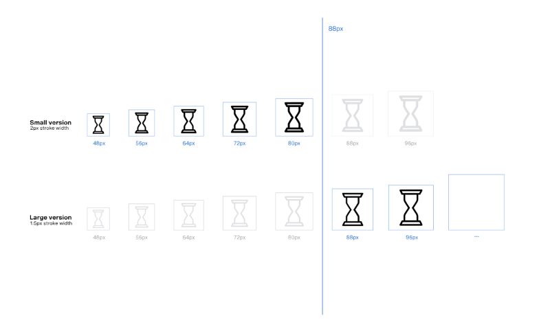 Illustration of for which sizes to use which pictogram size version
