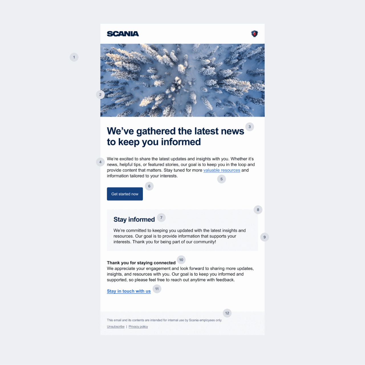 Email anatomy