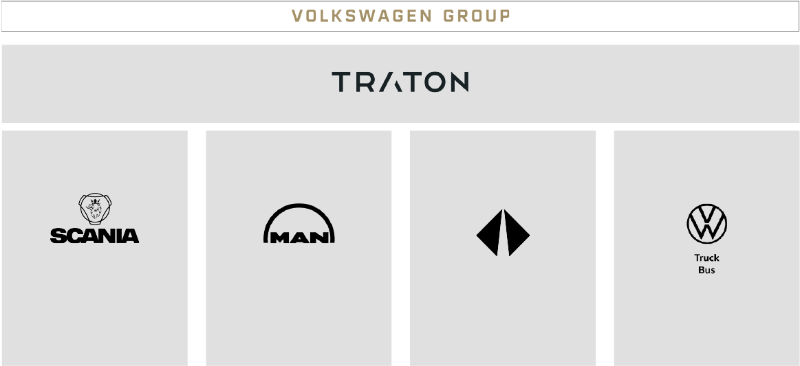 TRATON brands