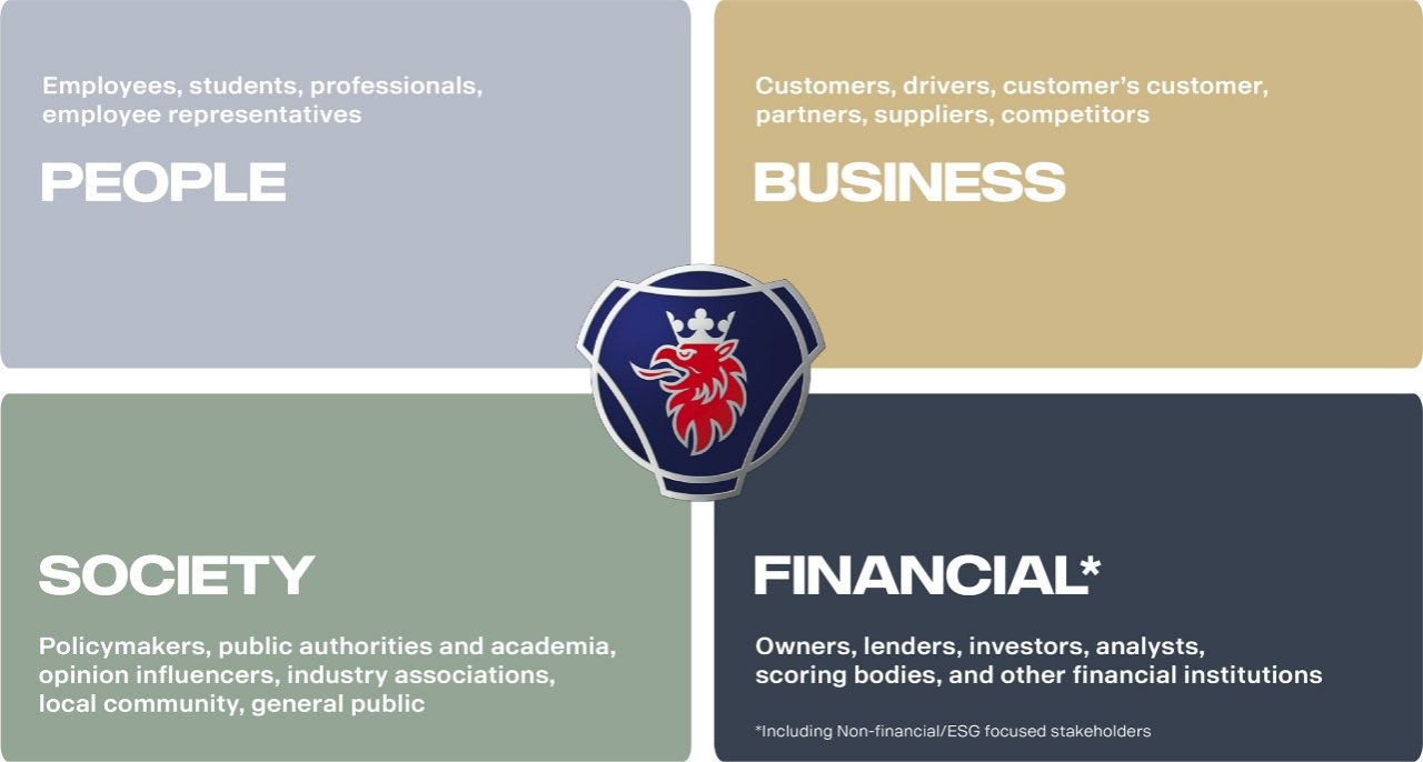 Stakeholder model