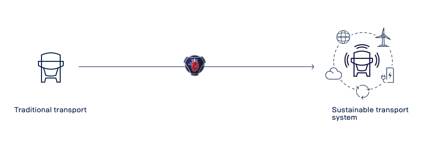 The shift target groups