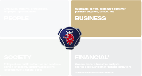 Stakeholder model