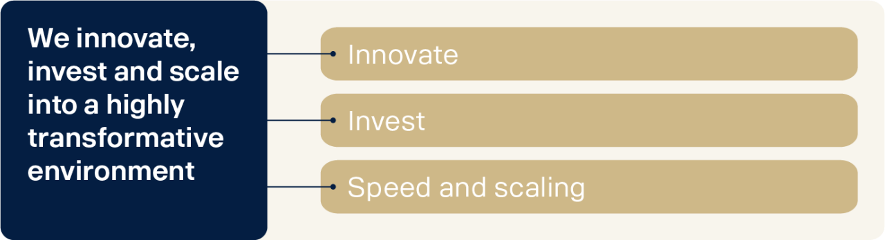 Corporate objectives