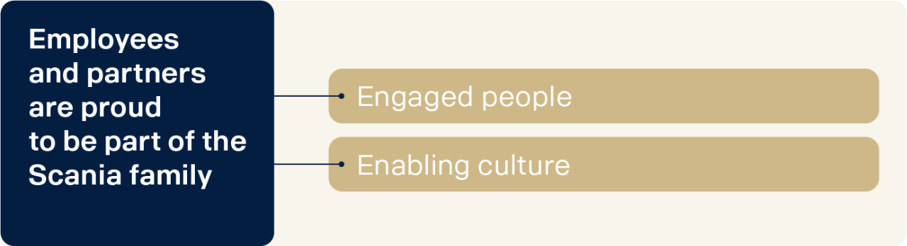 Corporate objectives