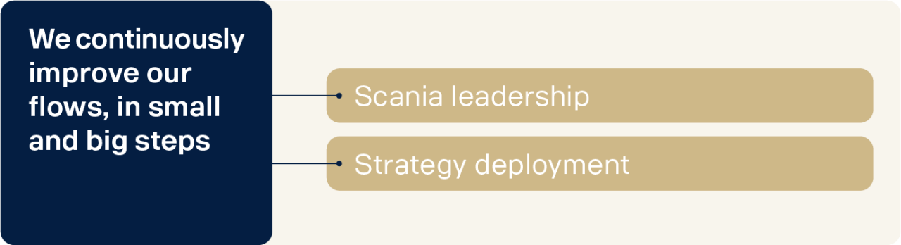 Corporate objectives