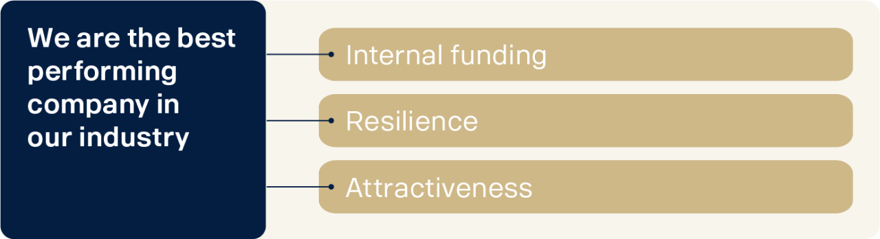 Corporate objectives