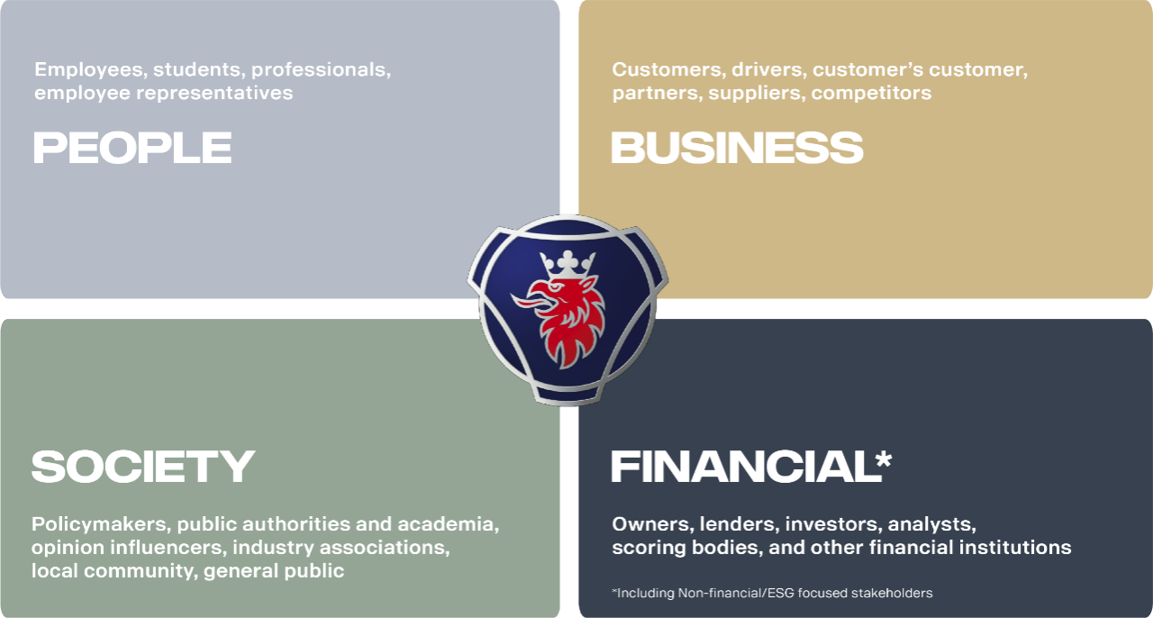 Stakeholder model