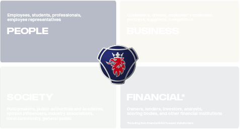 Stakeholder model