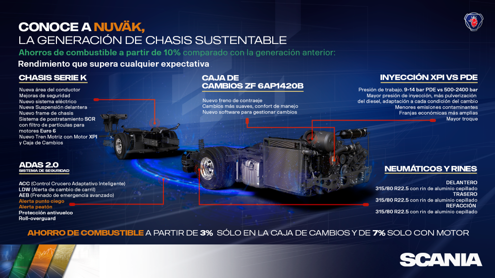 Chasis Nuväk Scania